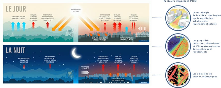 lutte-ilotdechaleur lutte contre les ilots de chaleur urbaine