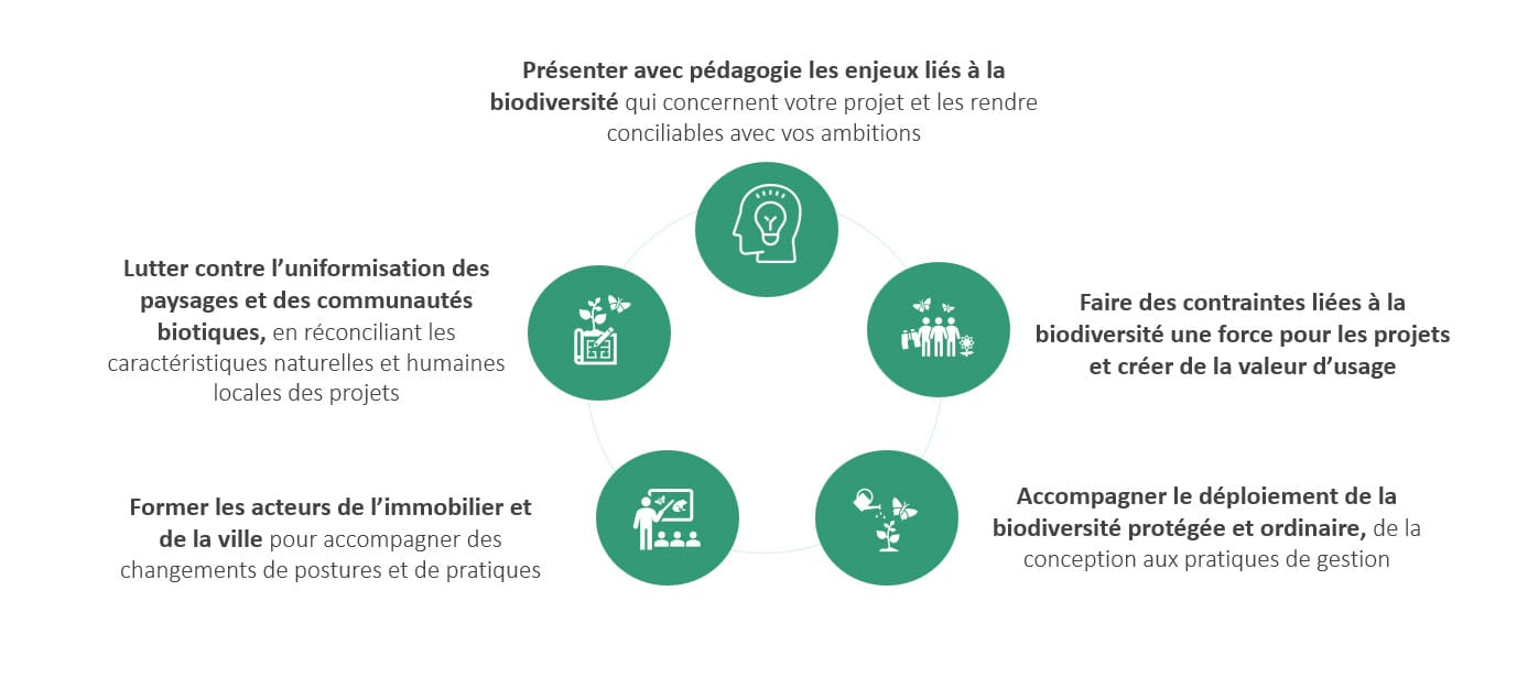 shema-philosophie philosophie biodiversite