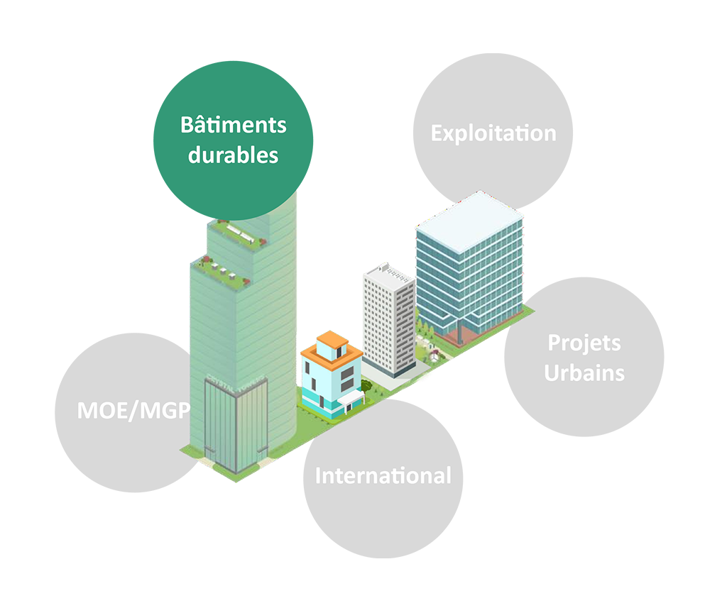 amo batiments durables