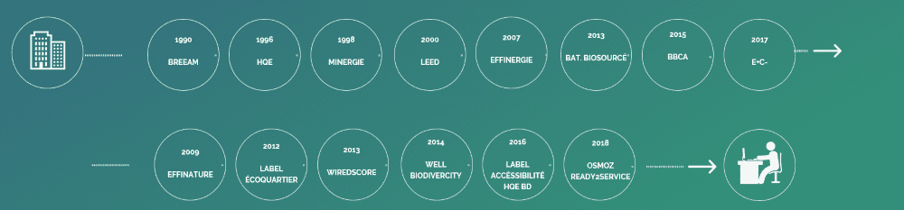 labels-certifications